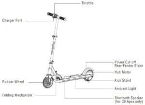 FanttikRide C9 Pro